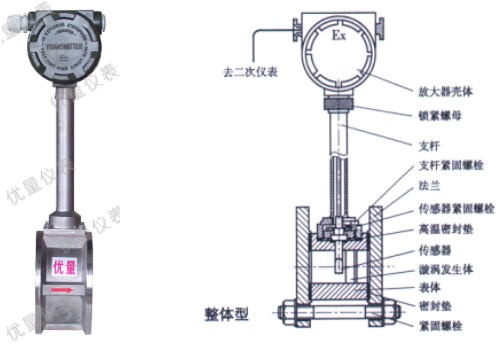 渦街傳感器 整體型安裝尺寸