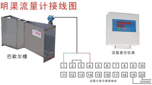 明渠流量計接線圖