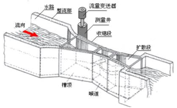 超聲波明渠流量計巴歇爾計量槽模擬圖