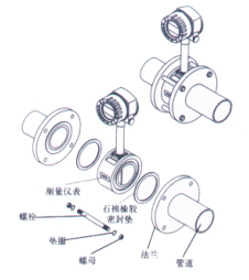 模擬圖