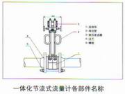 一體化節(jié)流式流量計(jì)各部件名稱