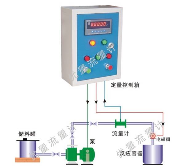 流量定量控制PLC工程設(shè)計(jì)