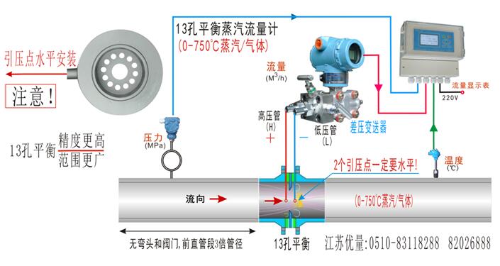 13孔平衡流量計