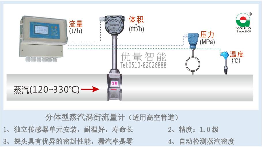 分體型蒸汽渦街流量計(jì)適用高空管道