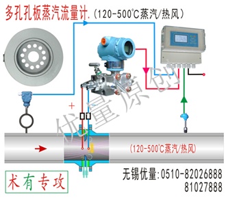 多孔孔板蒸汽流量計(jì)