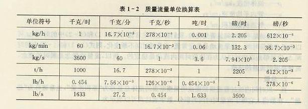 質量流量單位換算表 