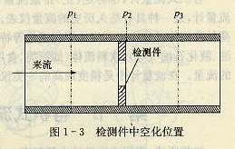 檢測件中空化位置