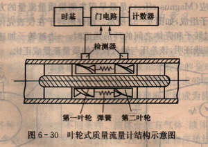 葉輪式質量流量計結構示意圖