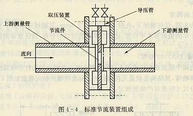 標準節流裝置組成