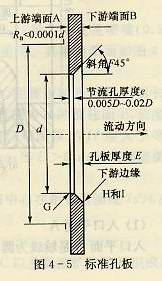 標準孔板