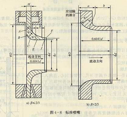 標準噴嘴