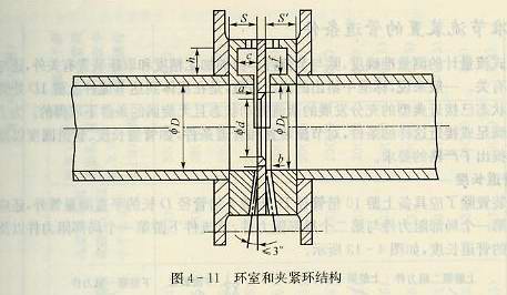 環室和夾緊環結構