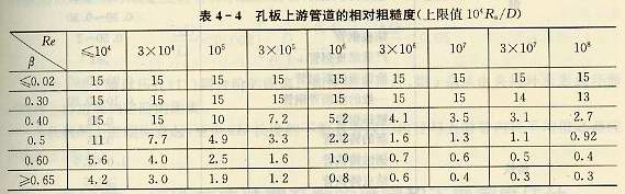 孔板上游管道的相對粗糙度