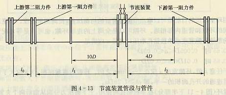 節流裝置管段和管件