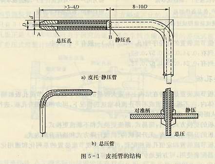 皮托管的結構