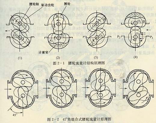 腰輪流量計原理圖