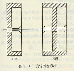 旋轉活塞形狀