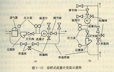 容積式流量計安裝示意圖