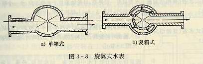 單箱式復箱式旋翼式水表