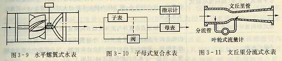 水平螺翼式水表字母式復合水表文丘里分流式水表