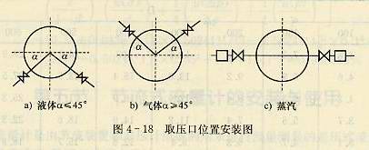 取壓口位置安裝圖