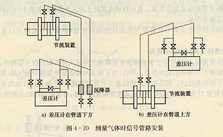 測量氣體時信號管路安裝