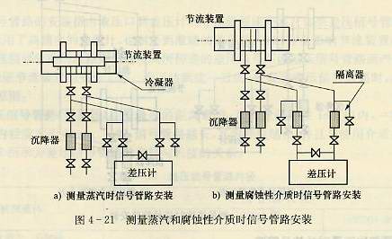 測量蒸汽和腐蝕性介質時信號管路安裝