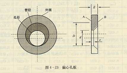 偏心孔板