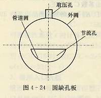 圓缺孔板