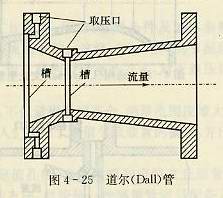 道爾管DALL