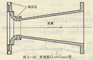 羅格斯（Low-Loss）管