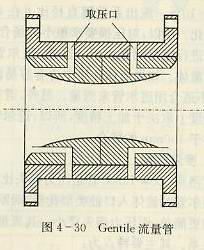 Gentile 流量管