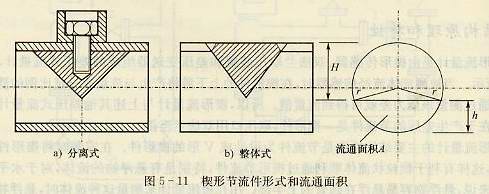 鍥形節(jié)流件形式和流通面積