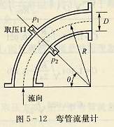 彎管流量計