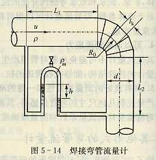 焊接彎管流量計