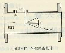 V錐流量計