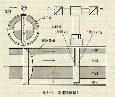 均速管流量計