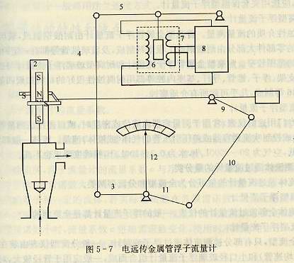 電遠(yuǎn)傳金屬管浮子流量計(jì)