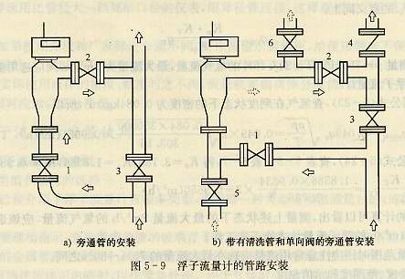 浮子流量計的管路安裝