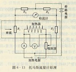 托馬斯流量計原理