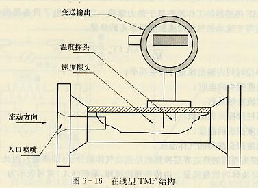 在線型TMF結構