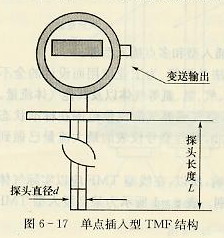 單點插入型TMF結構