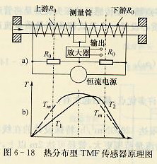 熱分布型TMF傳感器原理圖