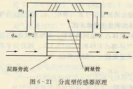 分流型傳感器原理