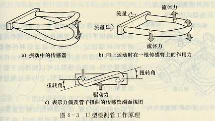 U型檢測管工作原理