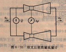 雙文丘里質量流量計