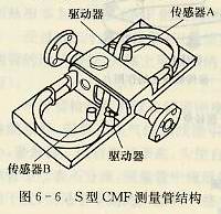 S型CMF測(cè)量管結(jié)構(gòu)