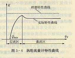 渦輪流量計特性曲線