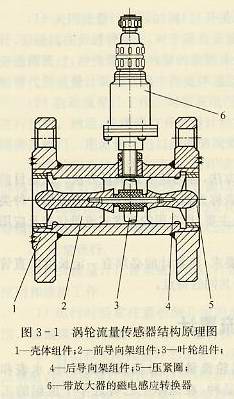 渦輪流量傳感器結(jié)構(gòu)原理圖
